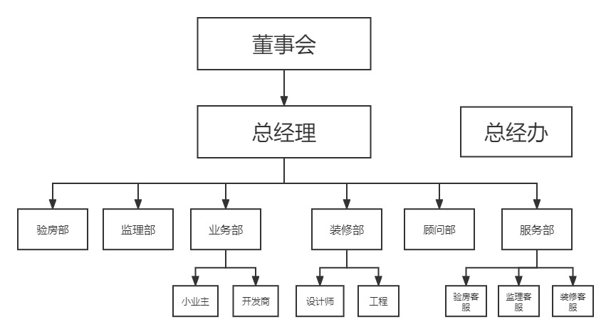 指南针组织结构图.jpg